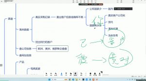 大卫·AI闪电做外贸训练营(更新12月)-小艾网创