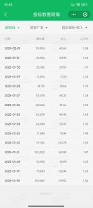职场牛马福音！0基础复制、粘贴日搞300+？这套玩法竟是2025新风口？-小艾网创