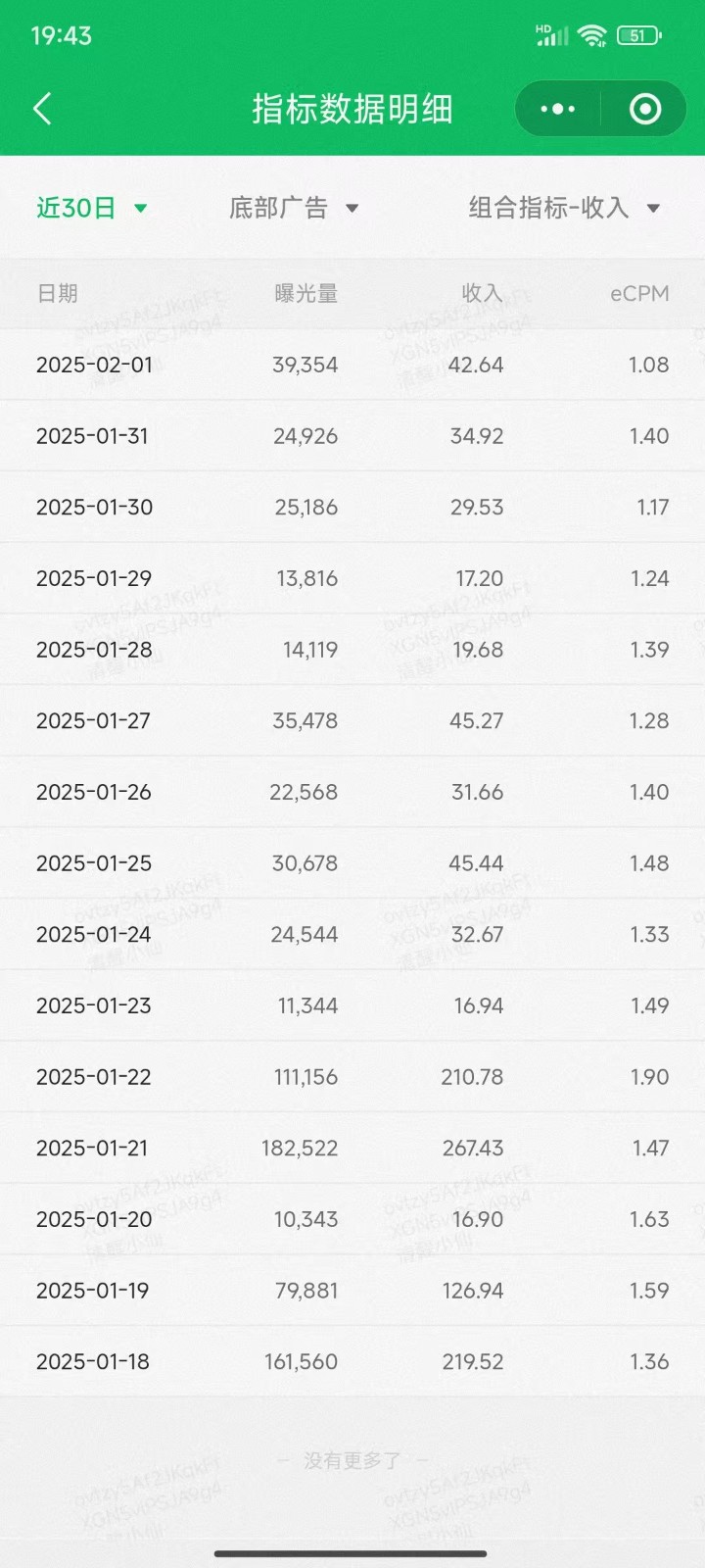 职场牛马福音！0基础复制、粘贴日搞300+？这套玩法竟是2025新风口？-小艾网创
