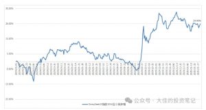 付费文章：吊打97%的权益基金，实操详解：如何利用deepseek来选出一个年化15.55%的大牛股组合?-小艾网创