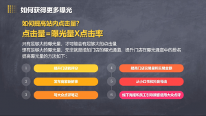 美团大众点评运营全攻略2025-小艾网创