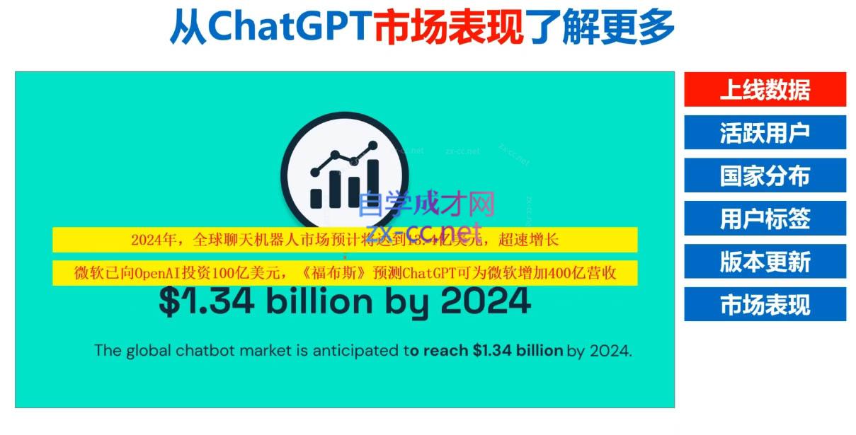 Nero老师·外贸AI冠军-小艾网创