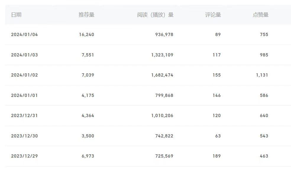 (8582期)百家号美女视频细分领域玩法，只需搬运去重，月保底3-5000＋-小艾网创