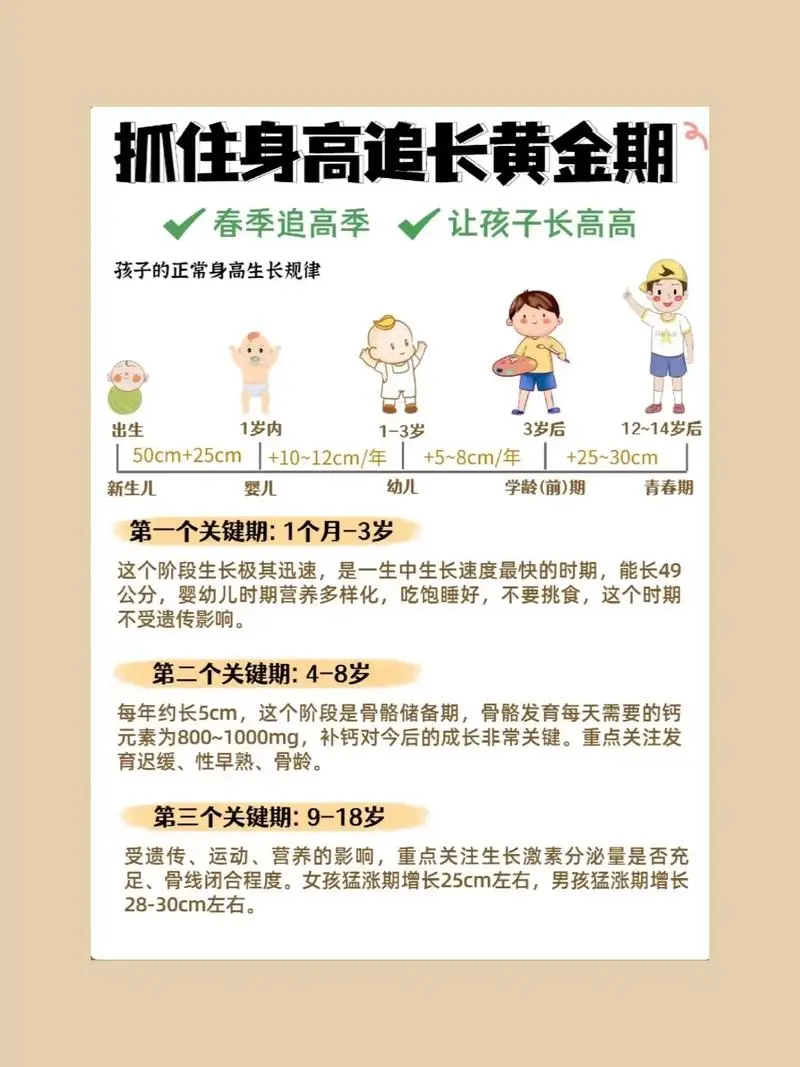 抓住长高黄金期 让孩子突破遗传二次长高-小艾网创