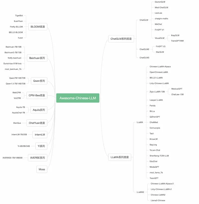Awesome-Chinese-LLM｜中文大模型梳理-小艾网创