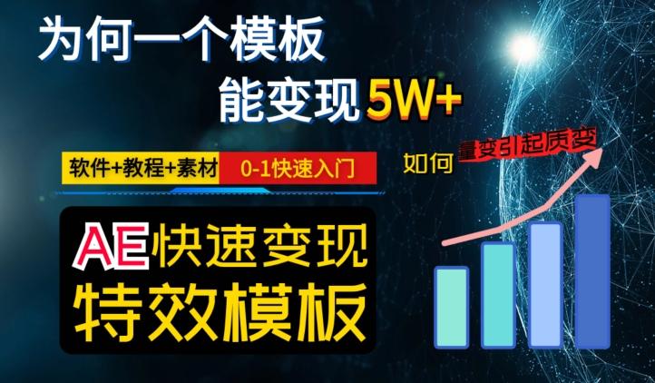 AE视频特效模板变现月入3-5W，0-1快速入门，软件+教程+素材-小艾网创