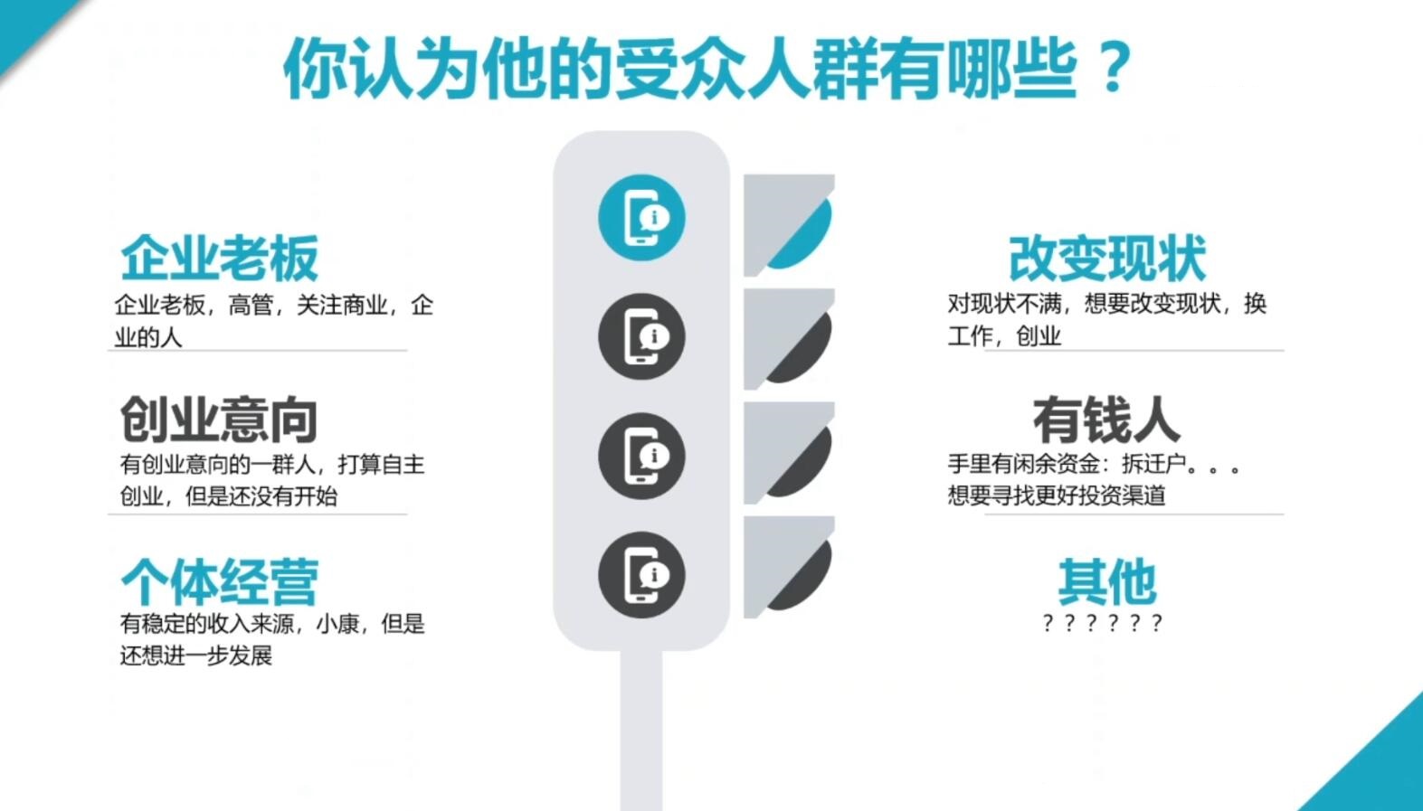 2024·SEM竞价培训(更新10月)-小艾网创